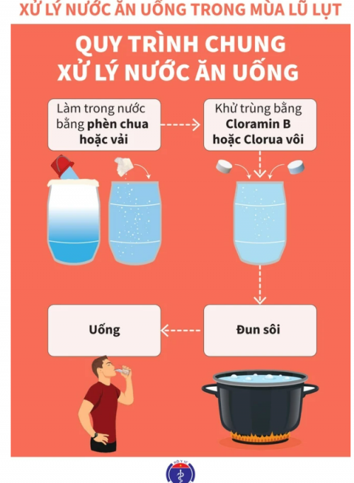 Viscose - Chất liệu